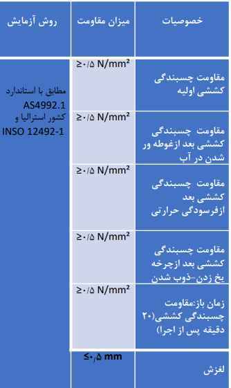 استاندارد چسب و کاشی سرامیک پودری 1004