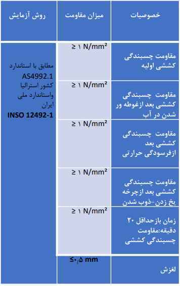 استاندارد چسب کاشی و سرامیک پودری اسلب 7004 Sure Flex