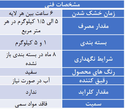 مشخصات فنی بتونه ساختمانی همه کاره HD ۱۰۰۰
