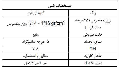 مشخصات فنی شورپلاست ۲۱۲ sure plast
