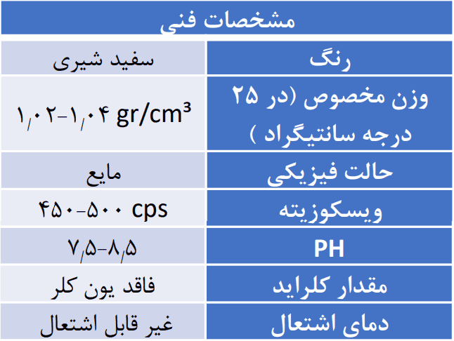 مشخصات فنی پرایمر A۲