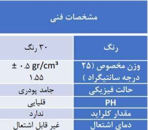 مشخصات فنی پودر بندکشی شورفیکس 1کیلویی