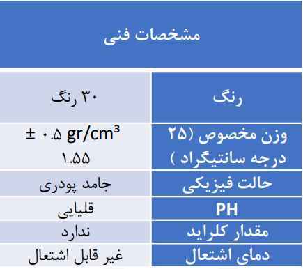 مشخصات فنی پودر بندکشی شورفیکس ۵ کیلویی
