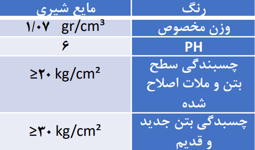 مشخصات فنی چسب بتن آب بندی SL 412