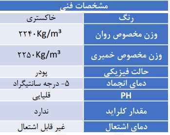 مشخصات گروت بر پایه سیمان SURE SET ۵۰۰۱