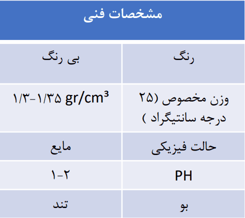ملات آب بند دوجزئی SW400 مشخصات فنی