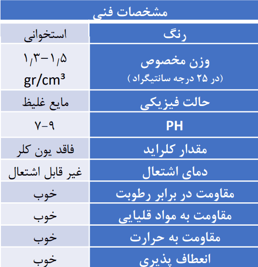 مشخصات فنی پرایمر A10