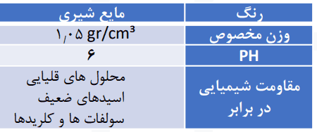 مشخصات فنی چسب بتن Sure Add SL۴۰۶