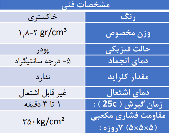 مشخصات فنی ملات آنی گیر Sure Pluge K-۶۲۰
