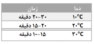 زمان استفاده ملات ترازکننده پس از اختلاط با آب