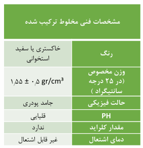 مشخصات فنیچسب پودری Sure Flex 8004 pro-شورلول-دکومال نوین